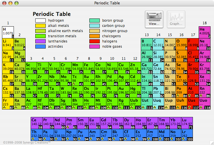 periodic table trends. Periodic Table X Review