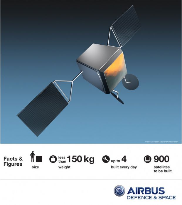 Basic details for Airbus and OneWeb's upcoming micro-satellite prototype