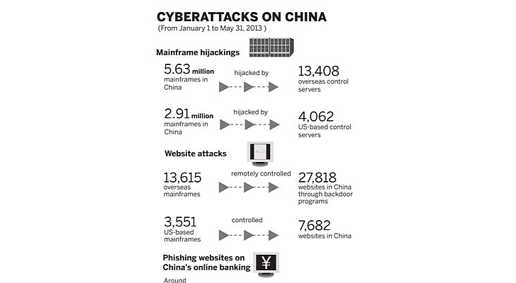 CNCERT report on cyberattacks (click to see full)