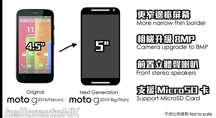 Motorola Moto G2 Specs Leak Ahead of IFA 2014 Reveal: 5 ...