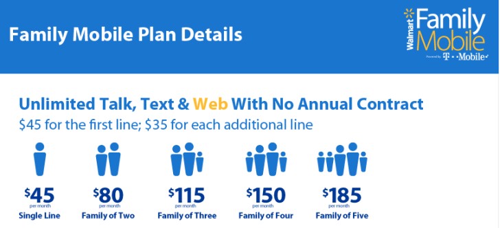 4 line family plan t mobile