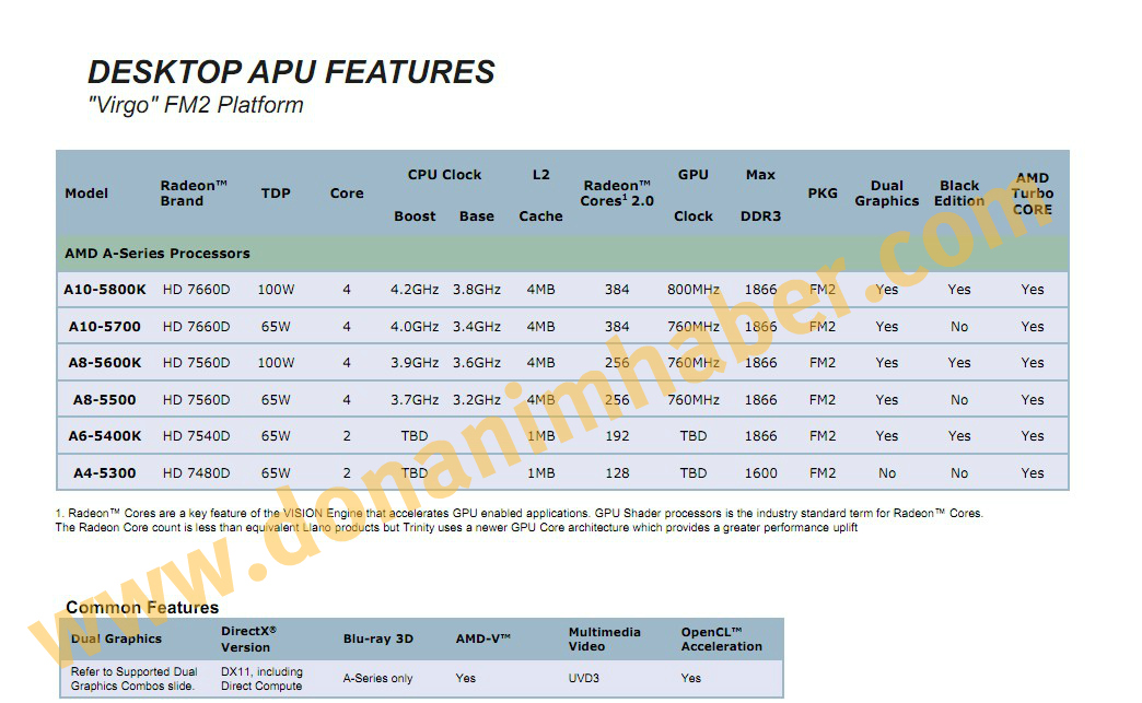 AMD-A-Series-Trinity-APU-Specs-Unveiled-Top-at-3-8GHz-3.jpg