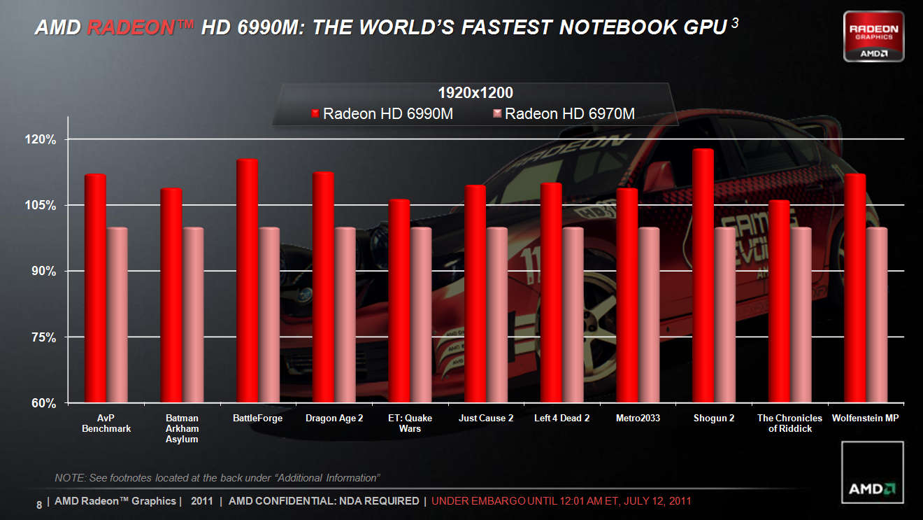 AMD-Builds-World-s-Fastest-Mobile-Graphics-Card-Meet-the-Radeon-HD-6990M-3.jpg
