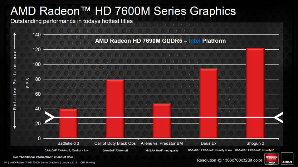 Amd Radeon Hd 7600m Series  Windows 7  -  5