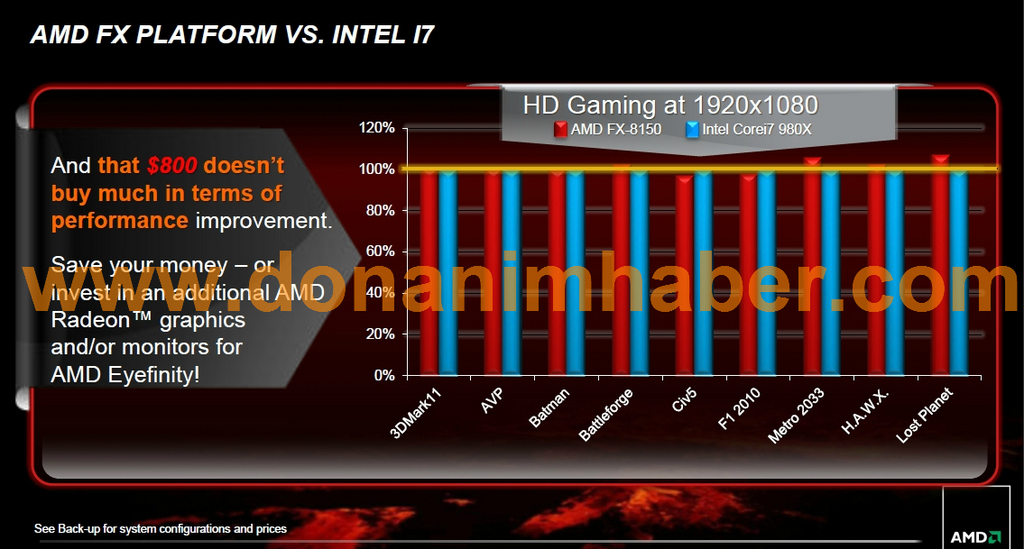 AMD-FX-8150-Performance-Revealed-On-Par-with-Intel-s-Core-i7-980X-3.jpg