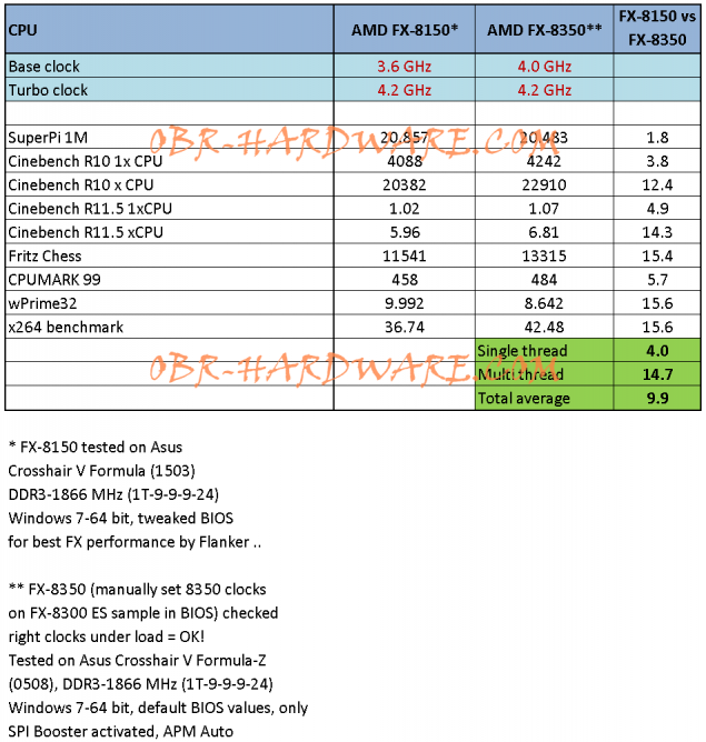 AMD-FX-8350-Vishera-8-Core-Benchmarked-A