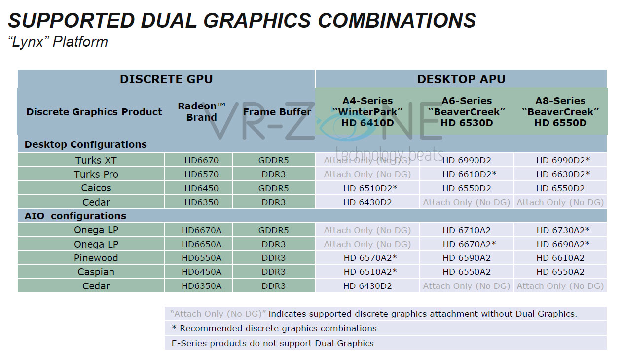 Amd Dual Graphics Compatibility Chart