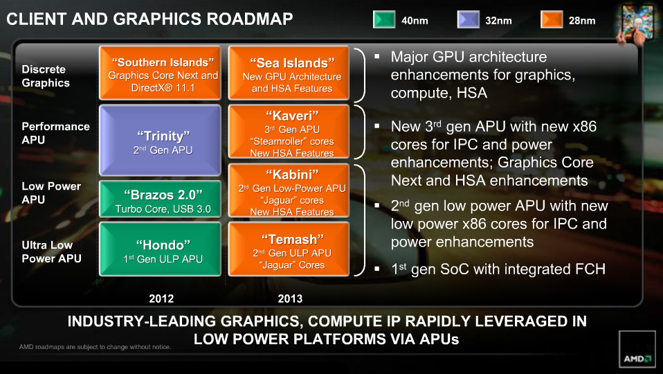 AMD-Intros-Jaguar-Based-Kabini-and-Temash-APUs-Next-Month-Not-Next-Year-2.jpg