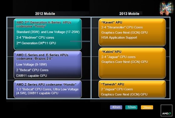 AMD-Intros-Jaguar-Based-Kabini-and-Temash-APUs-Next-Month-Not-Next-Year-3.jpg