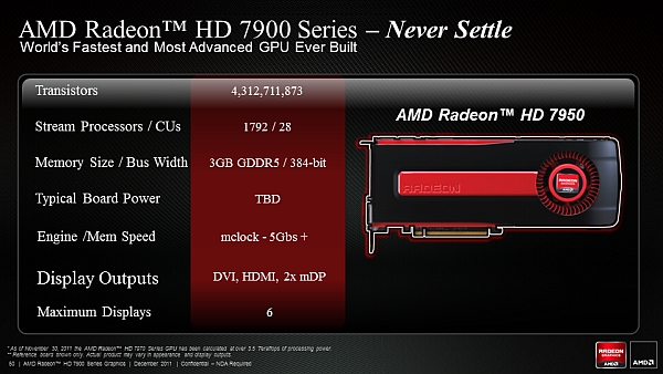 AMD-Radeon-HD-7950-Specs-Reportedly-Unveiled-3.jpg