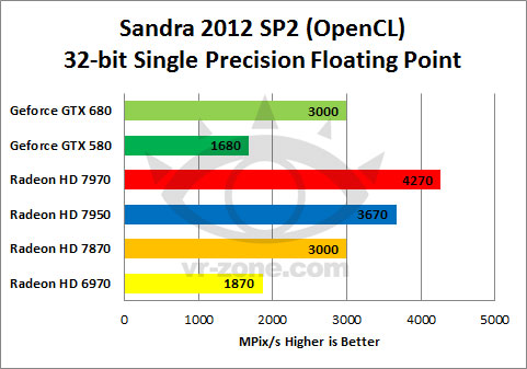 AMD-Radeon-HD-7970-Much-Better-than-Kepler-in-OpenCL-3.jpg