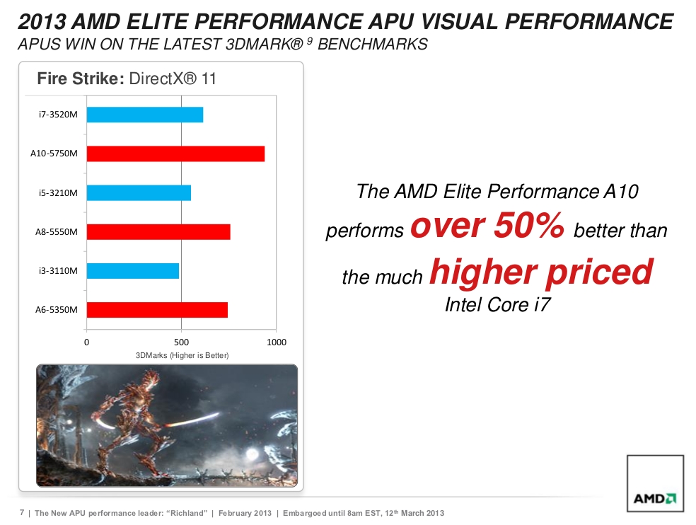 AMD-Richland-Over-50-Better-than-Intel-Core-i7-Ivy-Bridge-in-3DMark-2.jpg
