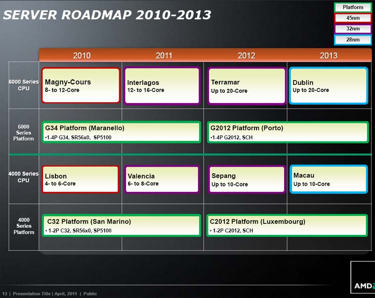 http://i1-news.softpedia-static.com/images/news2/AMD-Server-CPU-Roadmap-Revealed-2012-Chips-Get-20-Cores-and-PCIe-3-0-Support-3.jpg