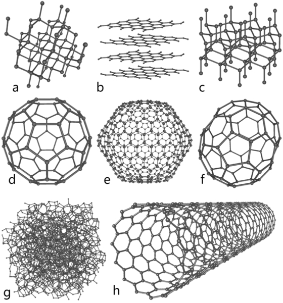 amorphous carbon structure. amorphous carbon structure.