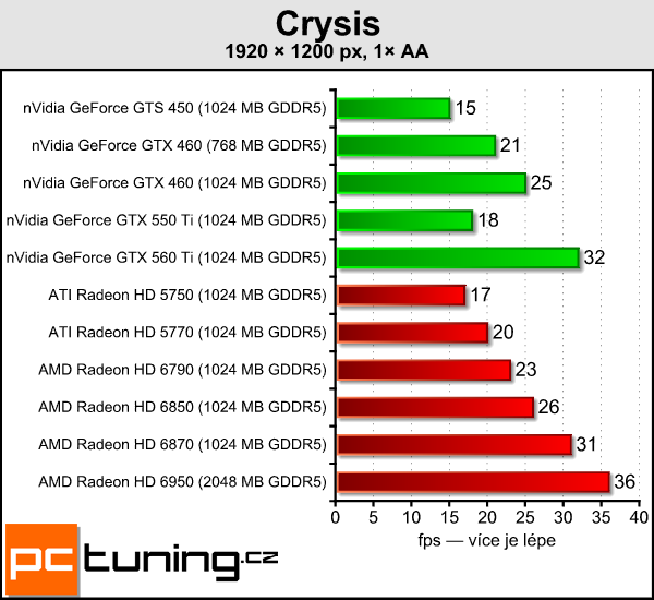 First-AMD-Radeon-HD-6790-Benchmarks-Leaked-5.png