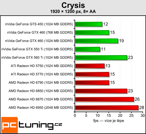 First-AMD-Radeon-HD-6790-Benchmarks-Leaked-6.png