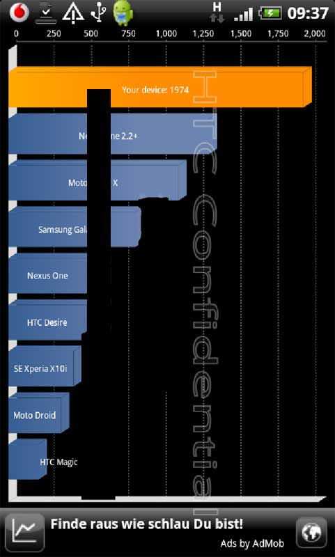 htc desire hd 2. HTC Desire HD ROM Dumped,