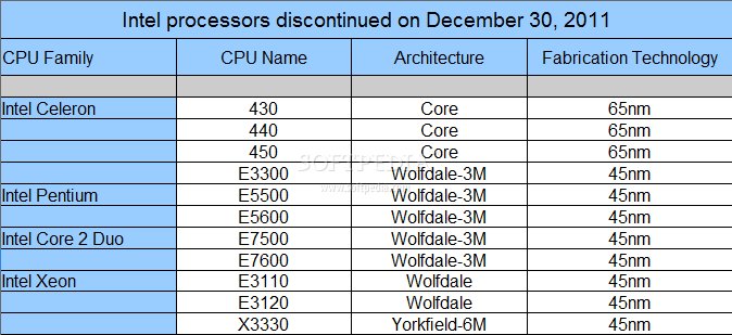 Intel's discontinued CPUs including Celeron, Pentium, Core 2 Duo and Xeon models