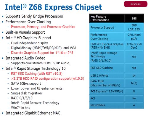 Intel-May-Launch-the-Z68-Chipset-In-Early-April-2.png