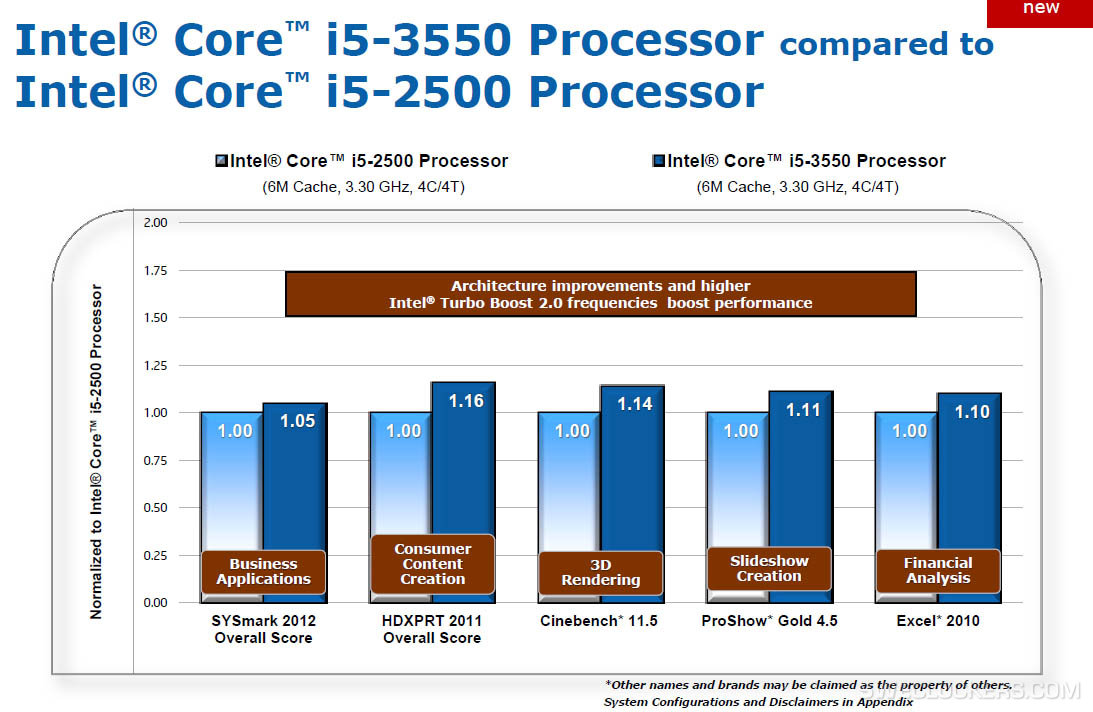 Intel-s-Official-Ivy-Bridge-Benchmark-Slides-Leaked-5.jpg