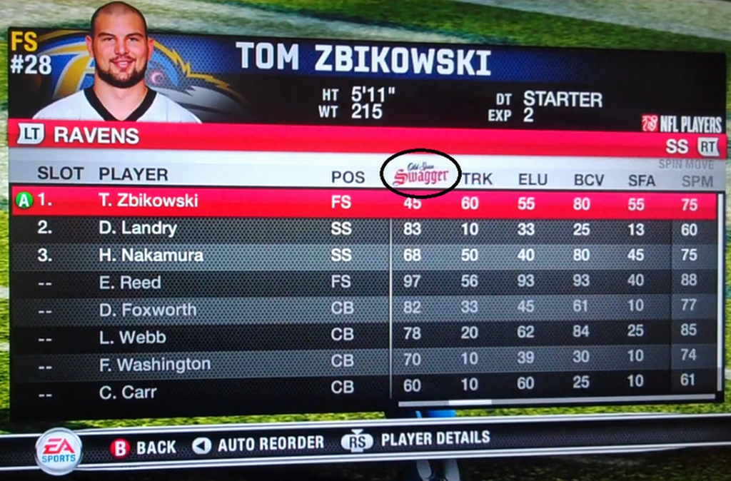 Madden-NFL-11-Gets-New-Swagger-Stat-Powered-by-Old-Spice-2.jpg