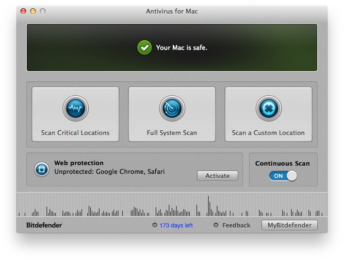 antivirus for mac 10.4.11 free
