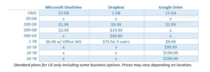 Microsoft-OneDrive-vs-Google-Drive-vs-Dr