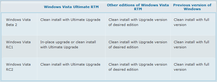 Xp To Vista Ultimate Upgrade