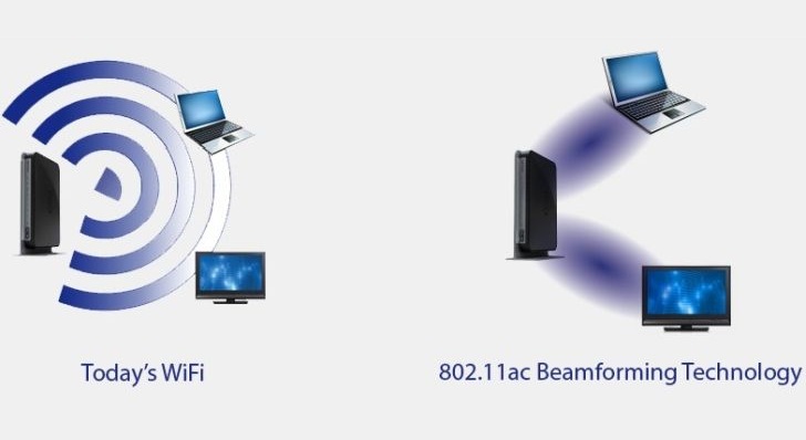 Beamforming is a signal-focusing 