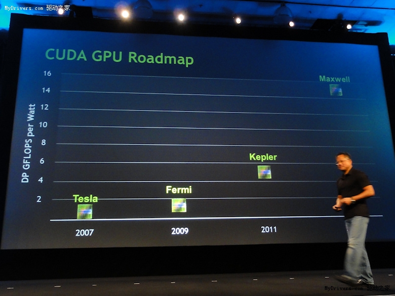Nvidia-GTX-600-to-Be-Released-in-Q4-2011-Using-28nm-Manufacturing-Node-Rumors-Say-2.jpg