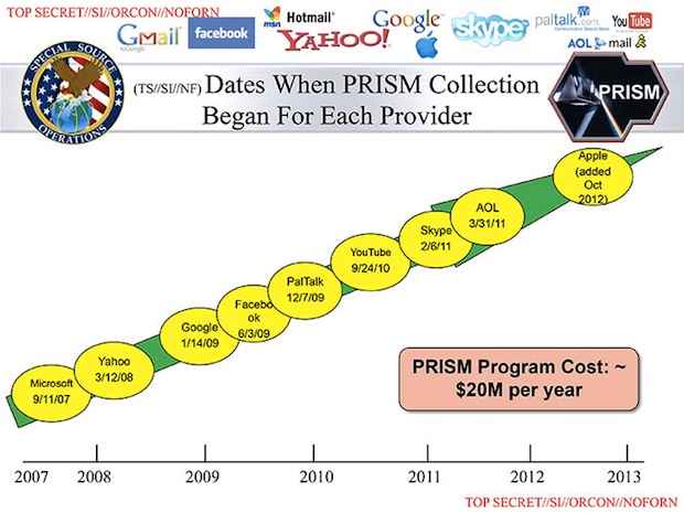 PRISM focus returns to Microsoft