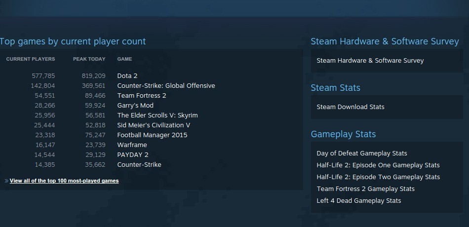 PC: My Top 10 Most Played Steam - 2017 Edition - noiseredux vs.