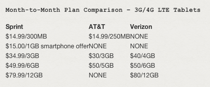 Sprint’s Data Plans for LTE iPad mini and iPad 4 Revealed