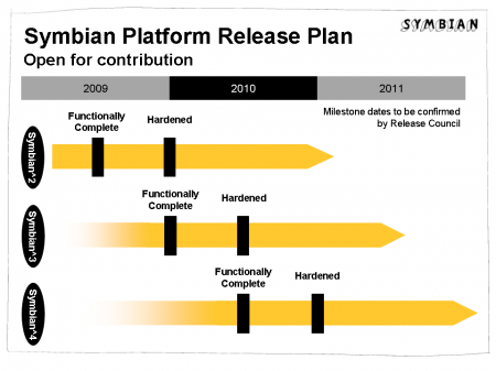 Symbian-Platform-Release-Plan-Unveiled-2.png