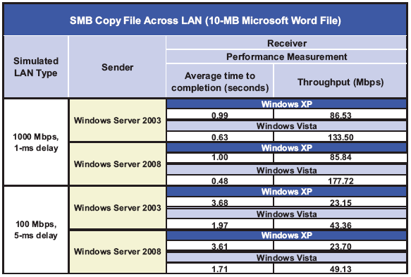 Comparison Windows Vista Windows Xp