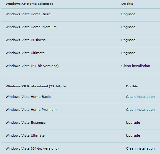 Upgrading Windows Xp To Vista Home Premium