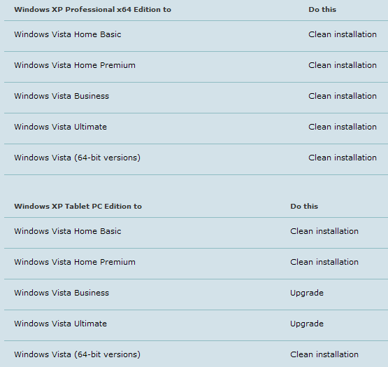 Upgrade Windows Xp Pro To Vista Business