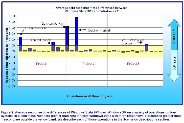 Difference Between Windows Xp Sp1 Sp2 And Sp3