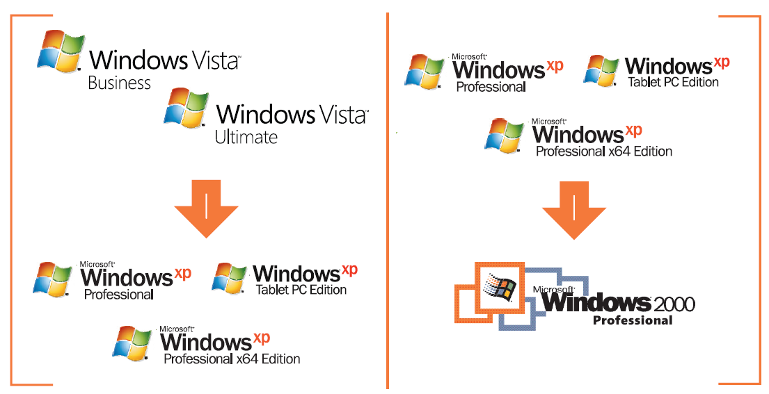 Do I Have Windows Xp Or Windows Vista