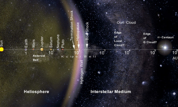 Voyager-1-Finds-Mayhem-in-the-Heliopause-2.jpg