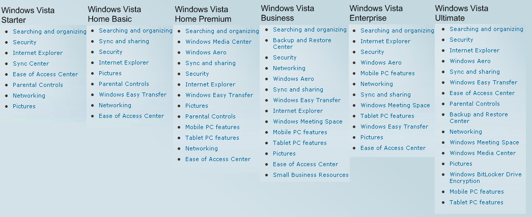 Windows Vista Business Premium