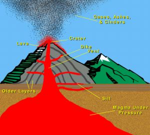 what is volcano