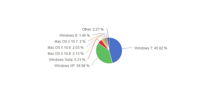 Windows-7-Still-Number-1-Windows-XP-Continues-Decline-in-December-2.jpg