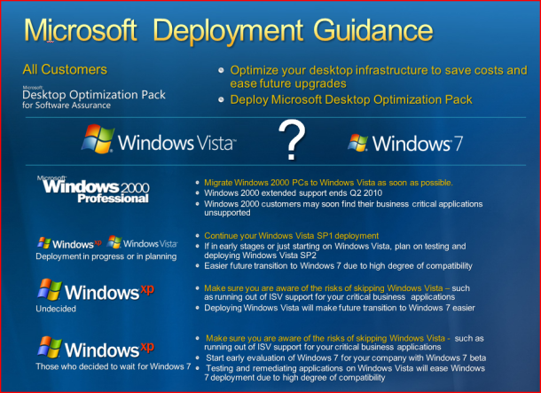 Compatibility Of Windows 7 And Vista