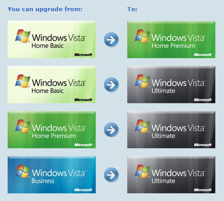 Upgrade Windows Vista Home Premium To Business