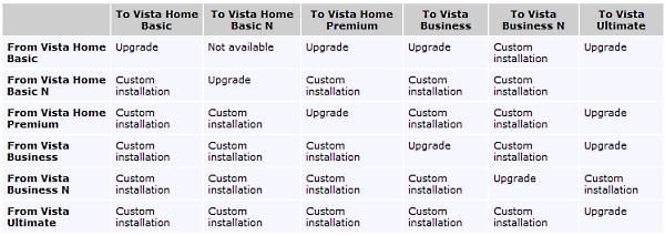 Vista Ultimate Upgrade W