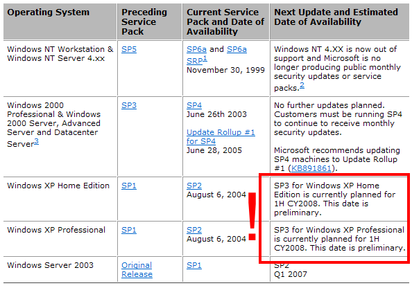 Install Windows Service Pack 2 Vista