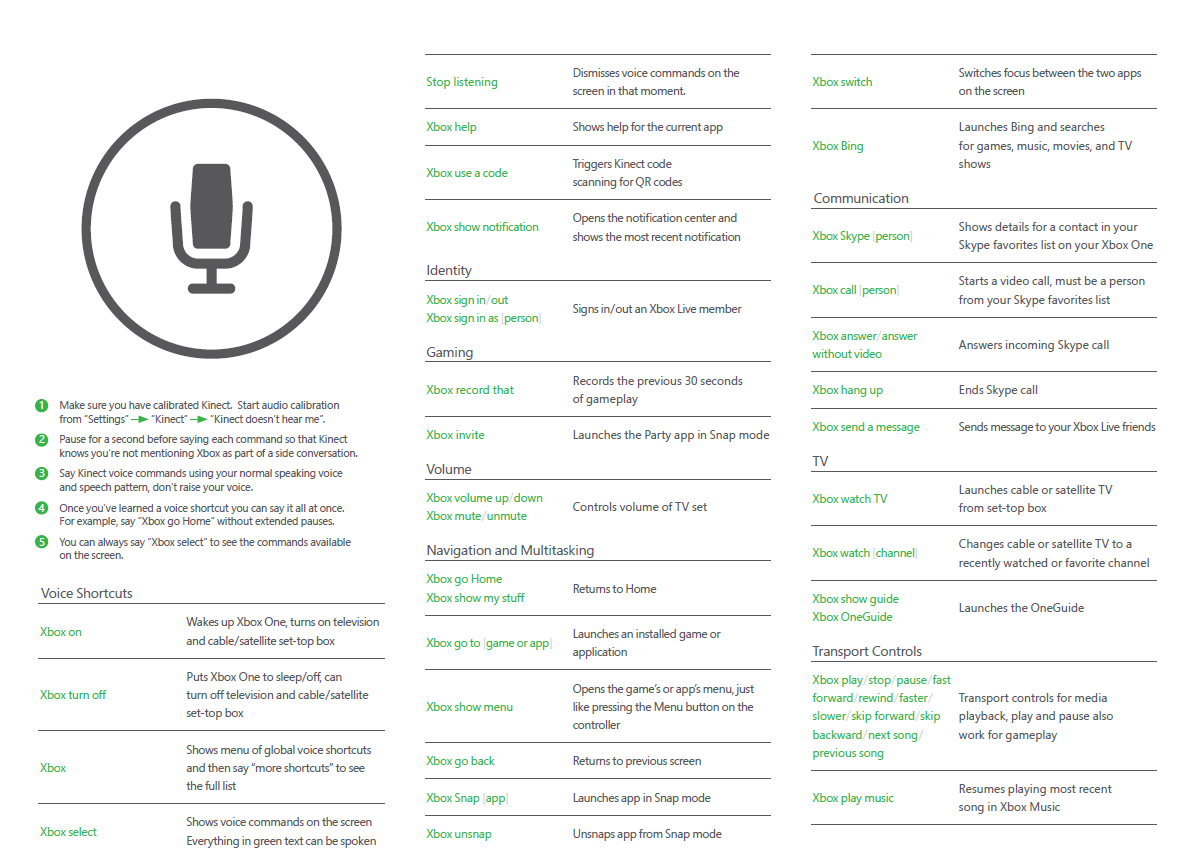 Xbox-One-Kinect-Voice-and-Gesture-Commands-Get-Detailed-Cheat-Sheets-403640-3.png