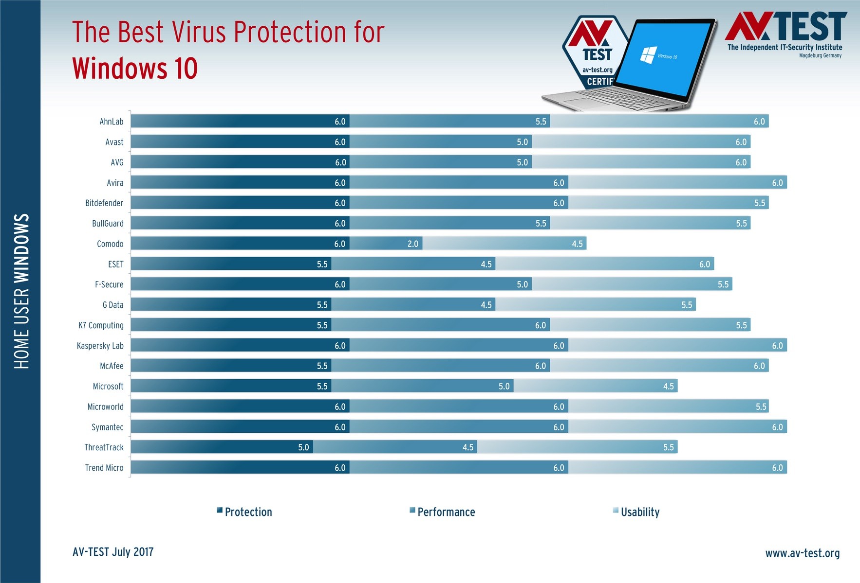 best-antivirus-for-windows-10-creators-u