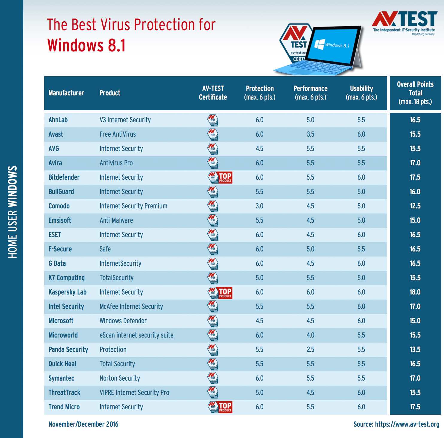 Here Are the Apps Offering the Best Virus Protection for ...